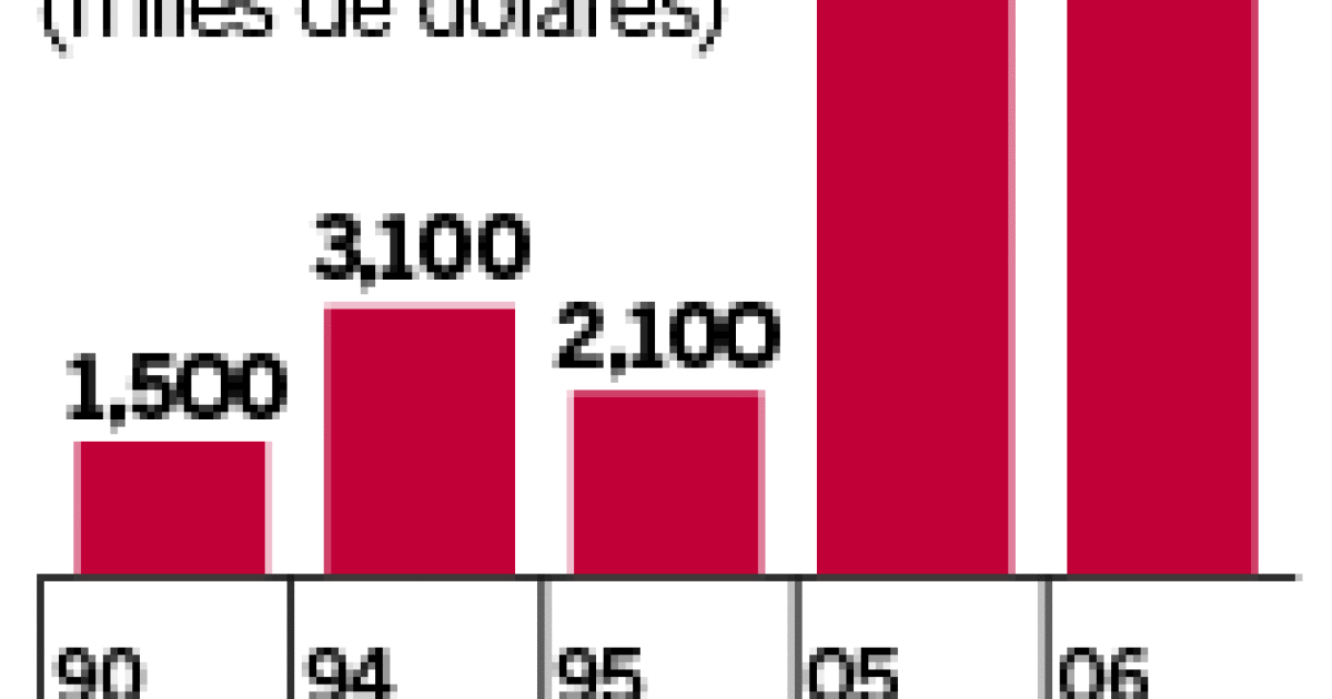 ventajas y desventajas de medicamentos genericos y comerciales